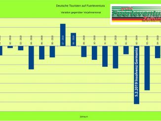 D Touristen Variation 01 2018 06 2019 korr