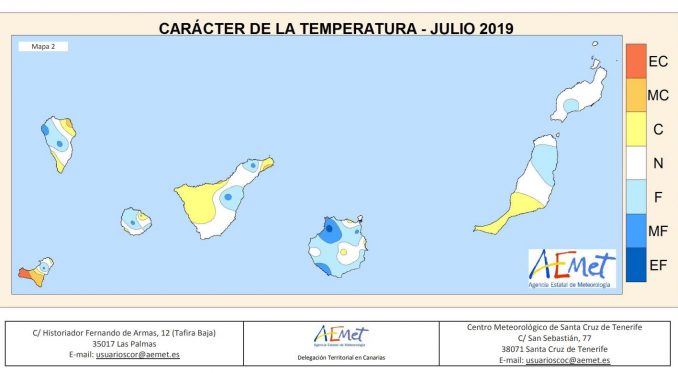 Temperaturen Juli 2019