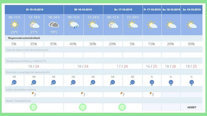 Wetter-Mitte-Oktober-w