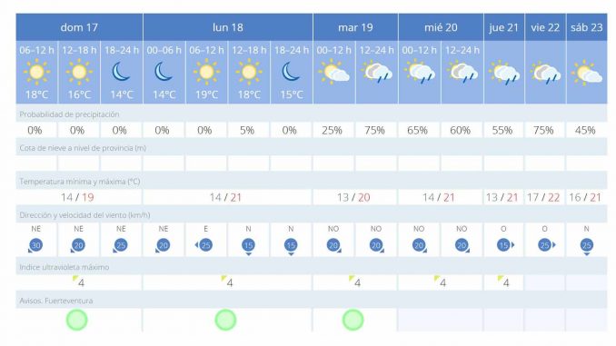 Wetter-17-bis-23-November