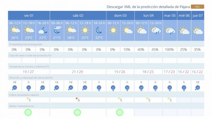 Wetter-Anfang-November