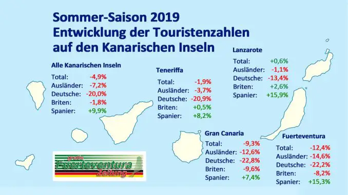 Entwicklung-Urlauberzahlen-Sommer-2019