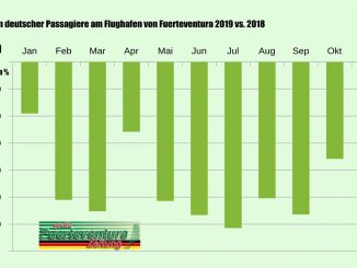 Variation deutsche Urlauber w