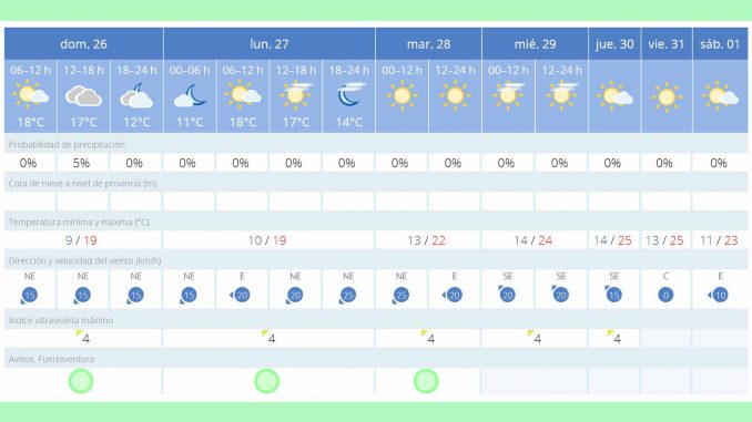 Wetter 200126