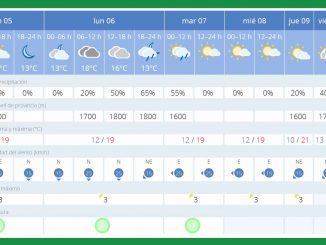 Wetter Heilige Drei Könige w