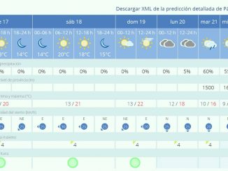 Wetter Januar 4te Woche