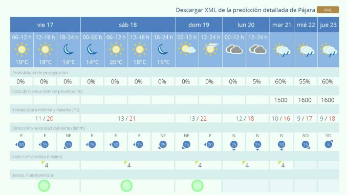 Fuerteventura Wetter Januar