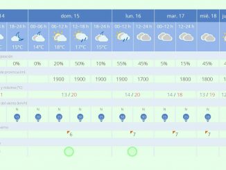 Fuerteventura-Wetter in der 3. Märzwoche: Abkühlung, Wolken und vielleicht auch Regen 1 Wetter Dritte Märzwoche