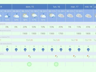 Wetter Dritte Märzwoche