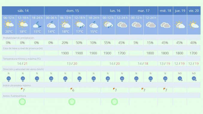Wetter-Dritte-Märzwoche
