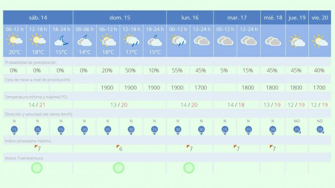 Wetter-Dritte-Märzwoche