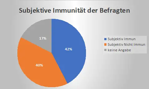 Ergebnisse der privaten Corona-Studie von Dr. Karola Simoni und Dr. Norbert Kuner auf Fuerteventura 2 image