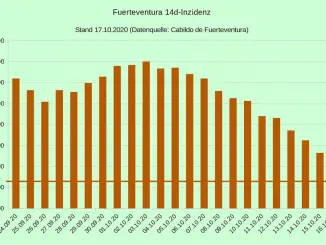 14d FTV 201018