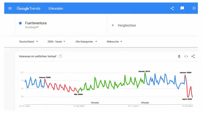 Google-Trends-Fuerteventura