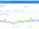 Google Trends Fuerteventura