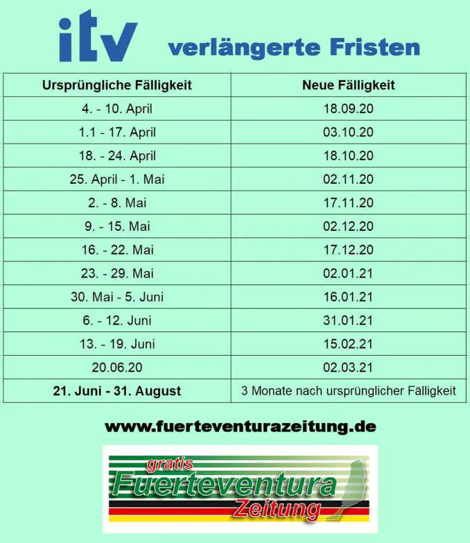 Zwei Mal zum ITV (TÜV) am selben Tag: Gericht kippt absurdes Corona-Gesetz 1 ITV Fälligkeit