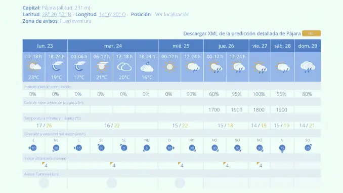 Wetter-letzte-Novemberwoche