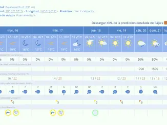 Calima und Wetter Fuerteventura