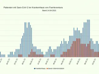 Covid19 Patienten Krankenhaus Fuerteventura