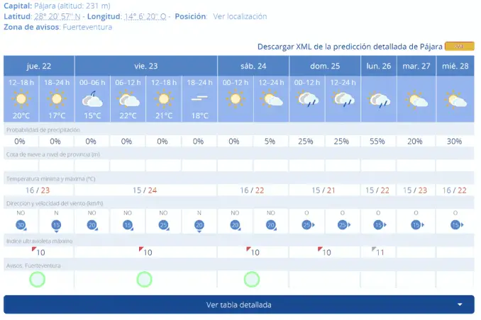 Wetter Regen Fuerteventura