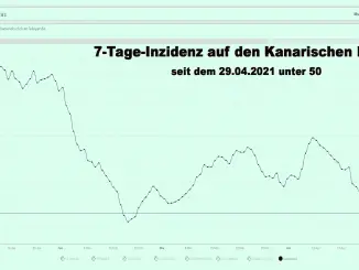 7TAge Inzidenz Kanaren aktuell 09052021