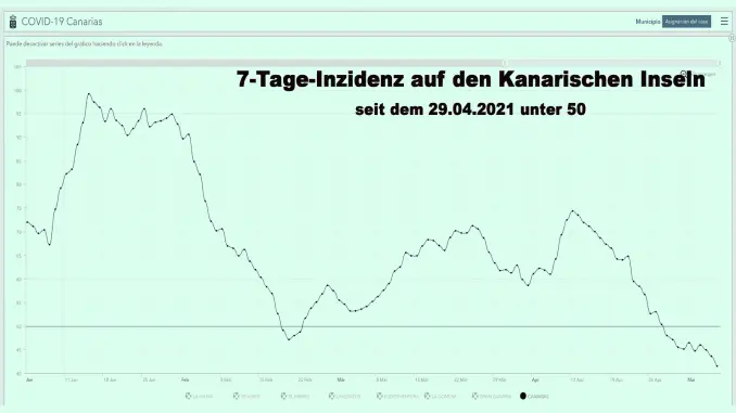 7TAge-Inzidenz-Kanaren-aktuell-09052021
