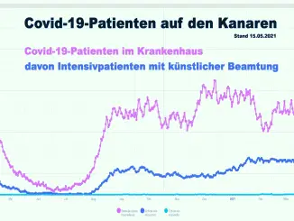 Situation Covid 19 Krankenhaeuser Kanaren