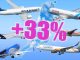 Fluege nach Fuerteventura Plus 35 Prozent