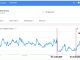 Google Suchtrend Fuerteventura