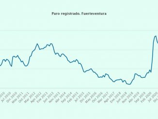 Arbeitslosenzahlen Fuerteventura