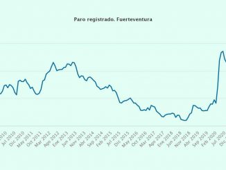Arbeitslosenzahlen Fuerteventura
