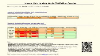 Fuerteventura Corona aktuelle Zahlen