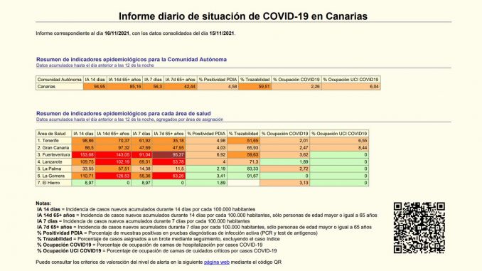 Fuerteventura Corona aktuelle Zahlen