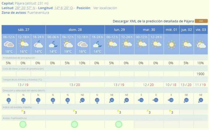 Fuerteventura Wetter: Unwetterwarnung endet ohne nennenswerten Starkregen, ab Montag wieder Sonne 1 Fuerteventura Wetter