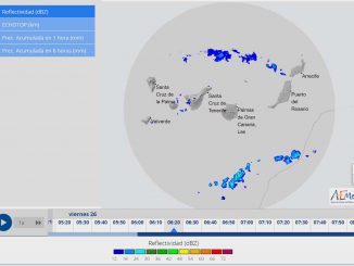 Radar Regen Fuerteventura