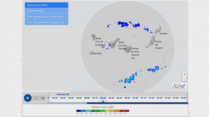 Radar-Regen-Fuerteventura