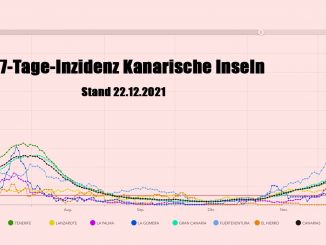 7 tage Inzidenz Kanaren 221221