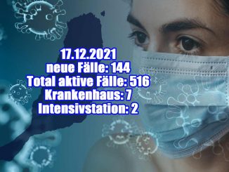 17.12.2021: Corona-Zahlen auf Fuerteventura so hoch wie nie 4 Neue Faelle 211217 web 1