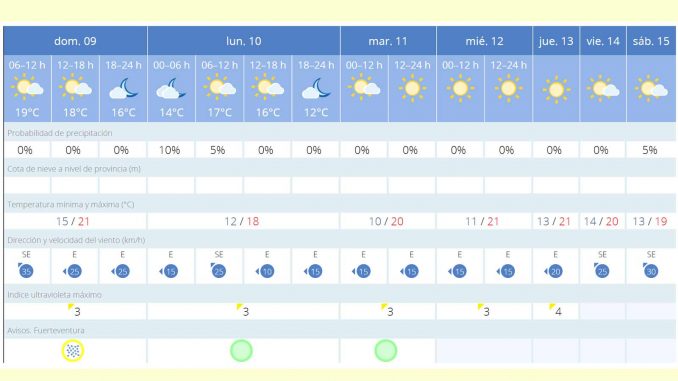 Fuerteventura Wetter: Ostwind bestimmt 2. Januarwoche und sorgt am 09.01. für eine Calima-Warnung 1 Wetter 2 Januar Woche Fuerteventura