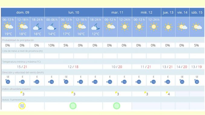 Wetter 2 Januar Woche Fuerteventura