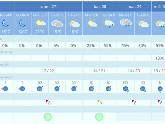 Fuerteventura Wetter letzte Maerz Woche 2022