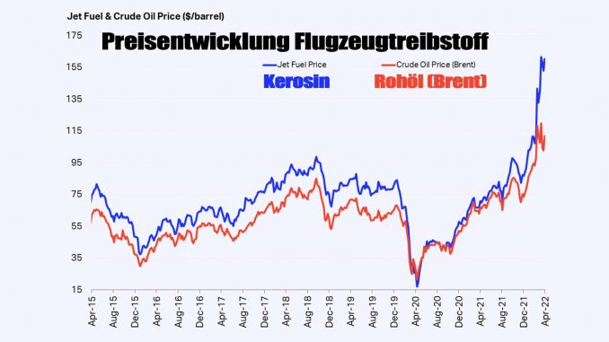 Preise für Fuerteventura Flüge