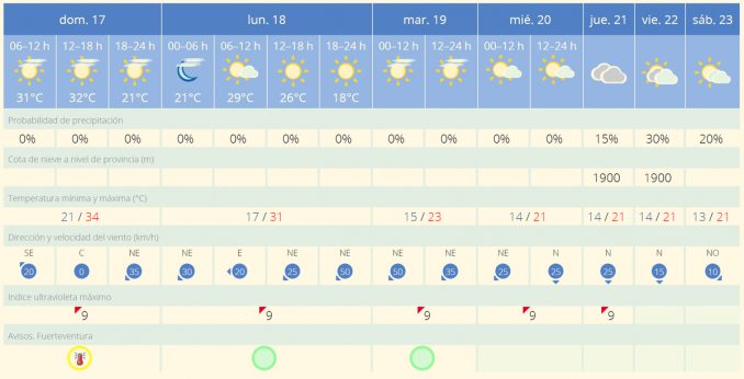Fuerteventura Wetter: Hitze und Calima am Ostersonntag und dann Temperatursturz zur Wochenmitte 1 Wetter Ostern Hitze