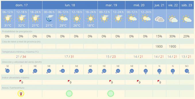 Wetter Ostern Hitze