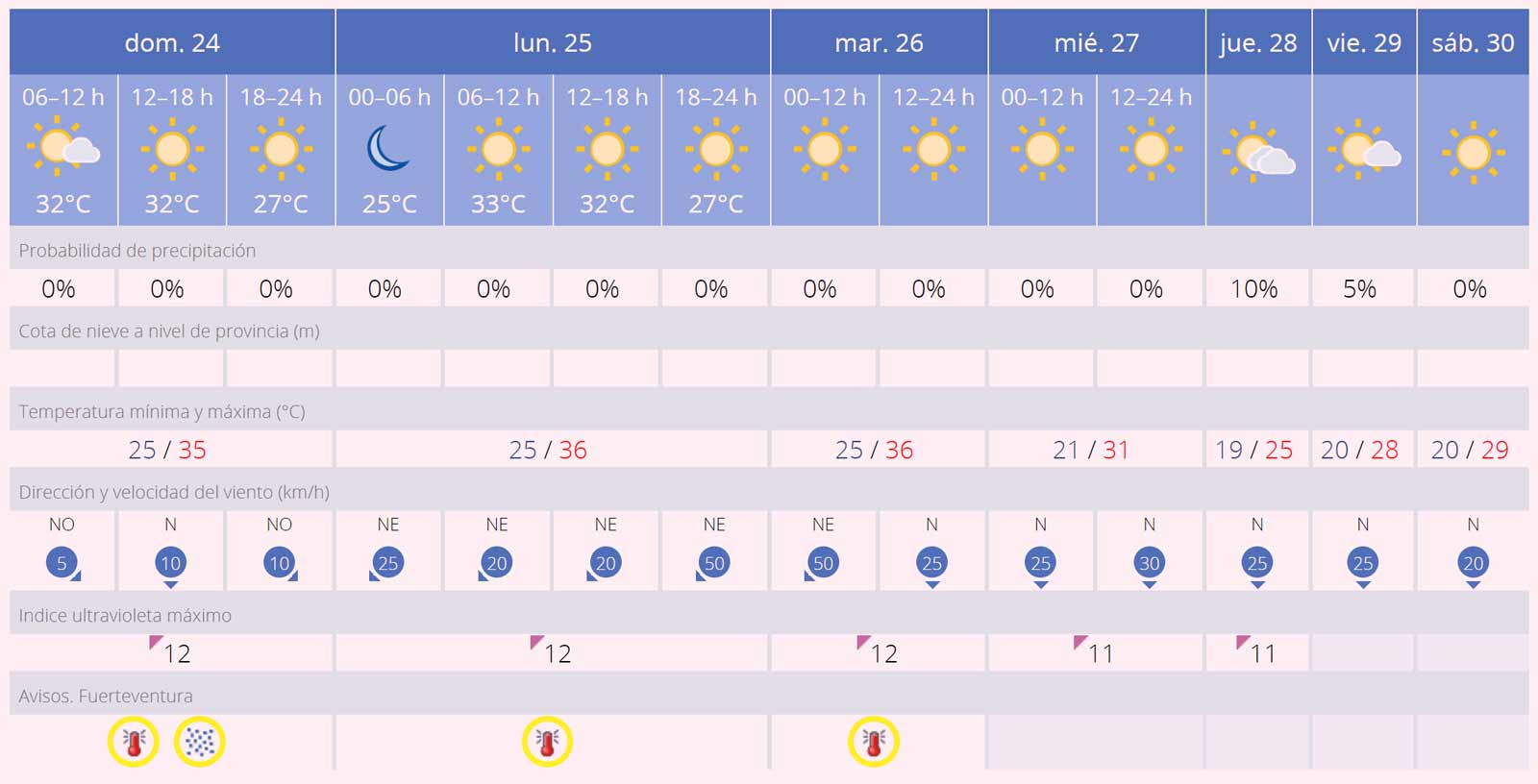 AEMET Wetter