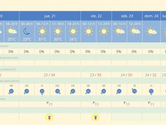 Wetter Fuerteventura Hitzealarm