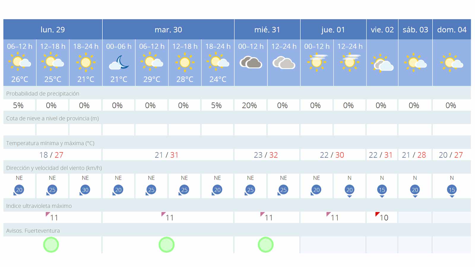 Wetter Ende August