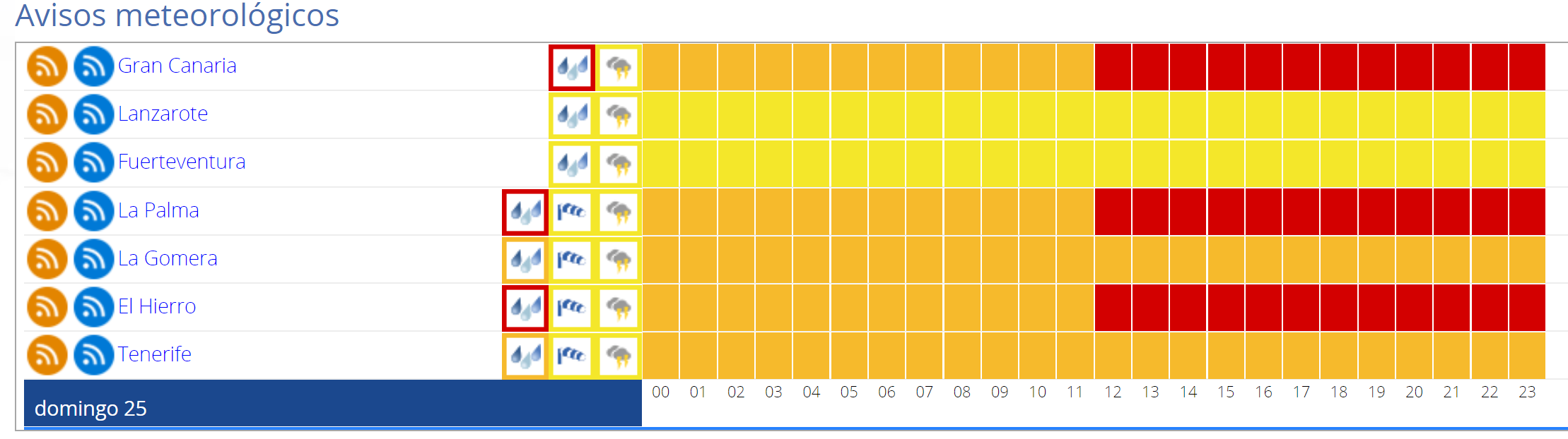Update: AEMET erhöht Warnstufe für Teile der Kanaren auf „ROT“ 1 image 2