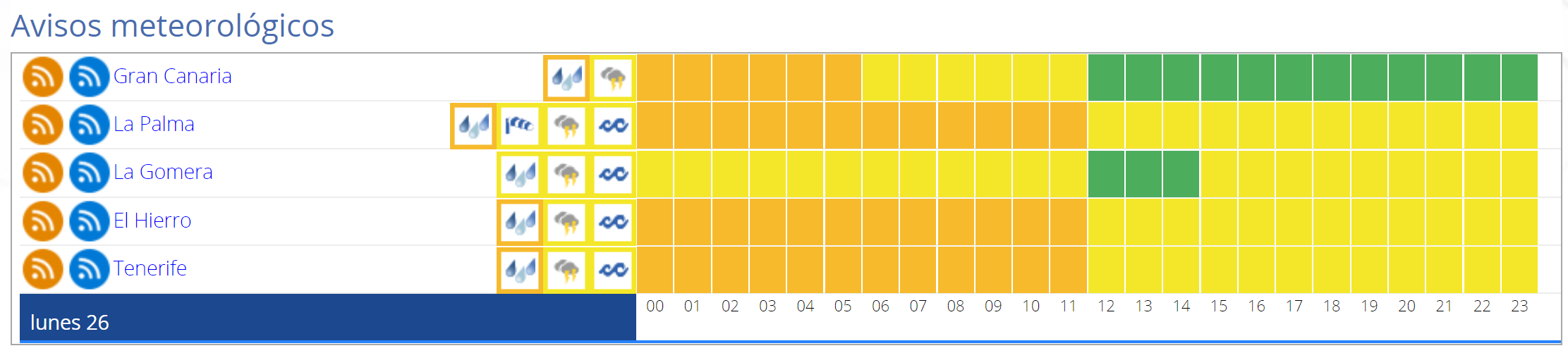 Update: AEMET erhöht Warnstufe für Teile der Kanaren auf „ROT“ 2 image 3