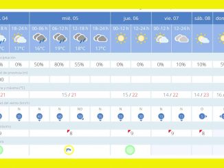 Fuerteventura Wetter warnung sturm gelb Ostern